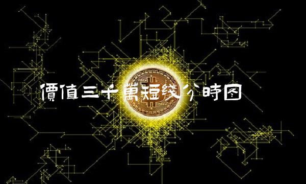 价值三千万短线分时图
