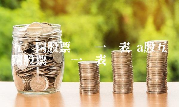 互联网股票龙头一览表 a股互联网股票龙头一览表