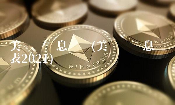 美联储议息时间(美联储议息时间表2021)