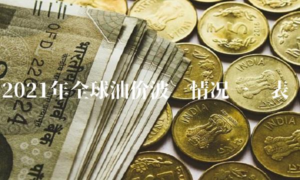 2021年全球油价波动情况一览表