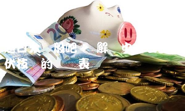 超日太阳股吧： 解读中国自主光伏技术的强势表现