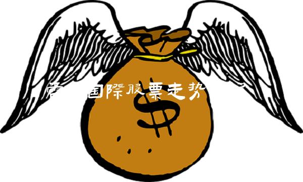 雷士国际股票走势分析