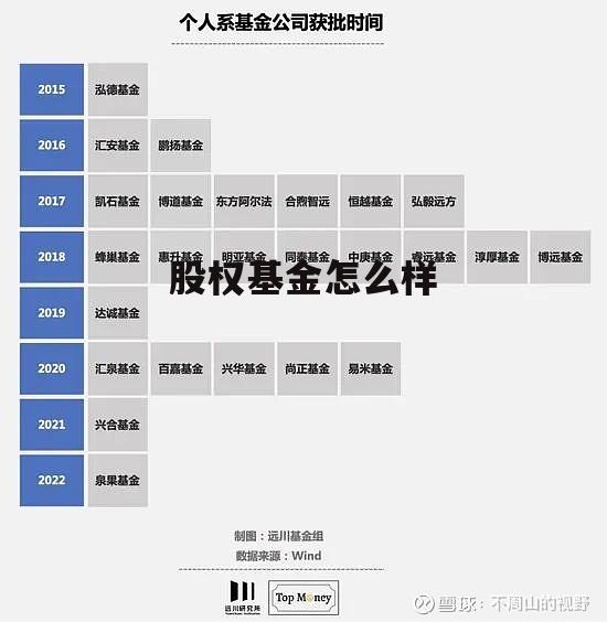 股权投资基金怎么样 股权基金怎么样