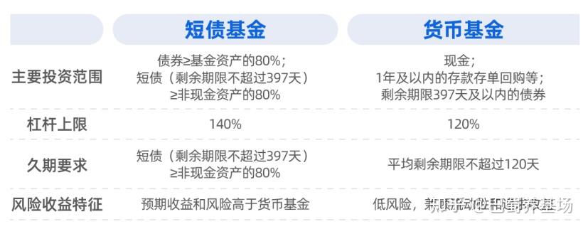 买基金最笨最简单方法 001553基金怎么样