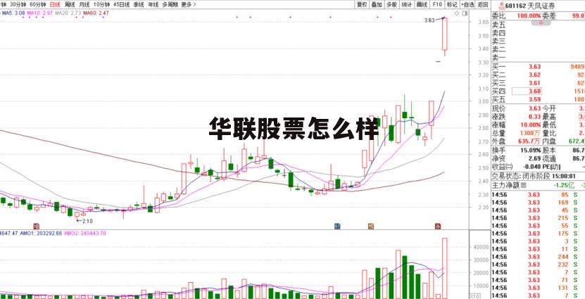 华联股份的股票能涨吗 华联股票怎么样