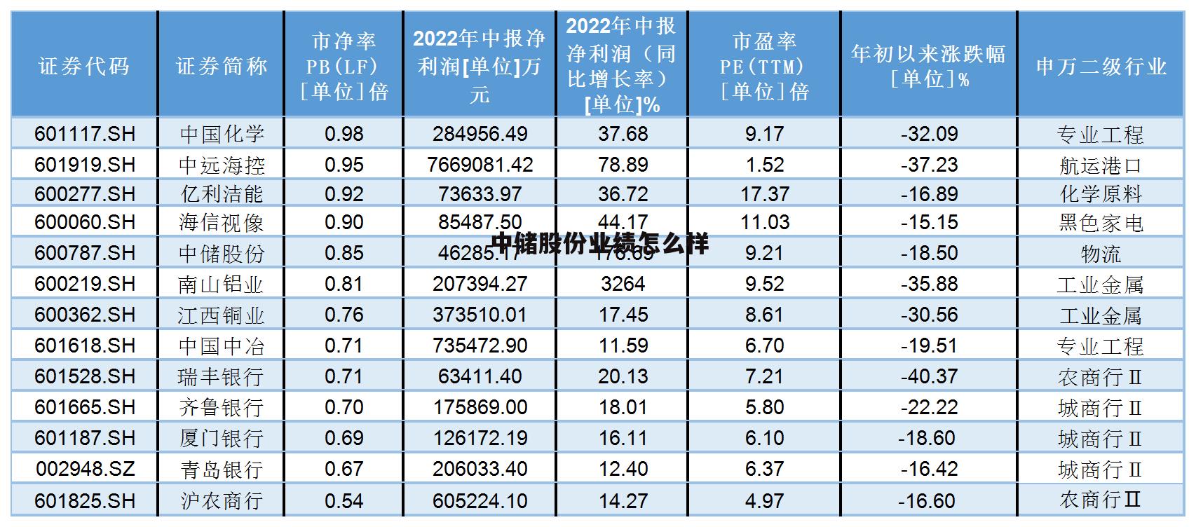 600787中储股份业绩 中储股份业绩怎么样