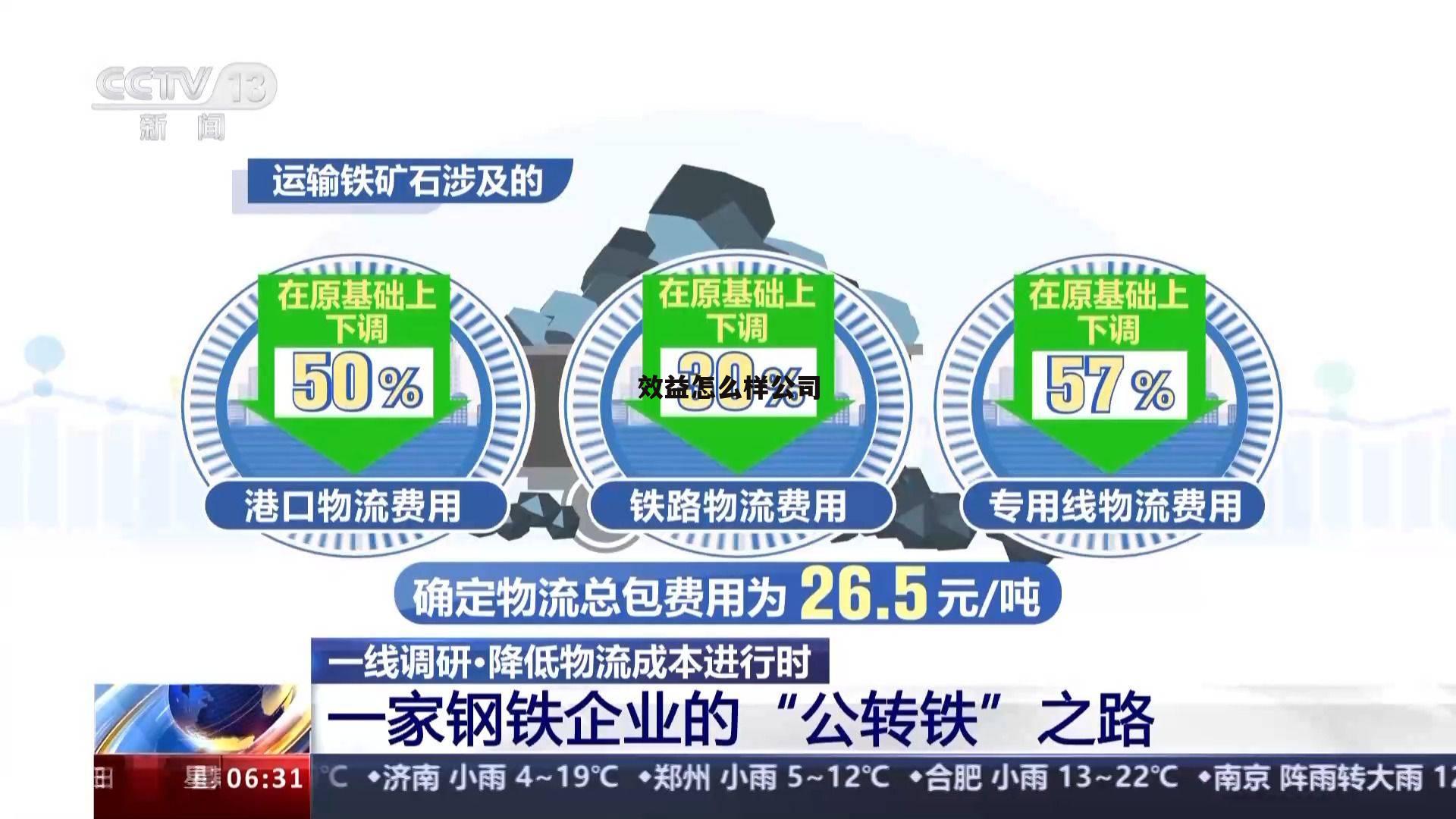公司效益指什么 效益怎么样公司