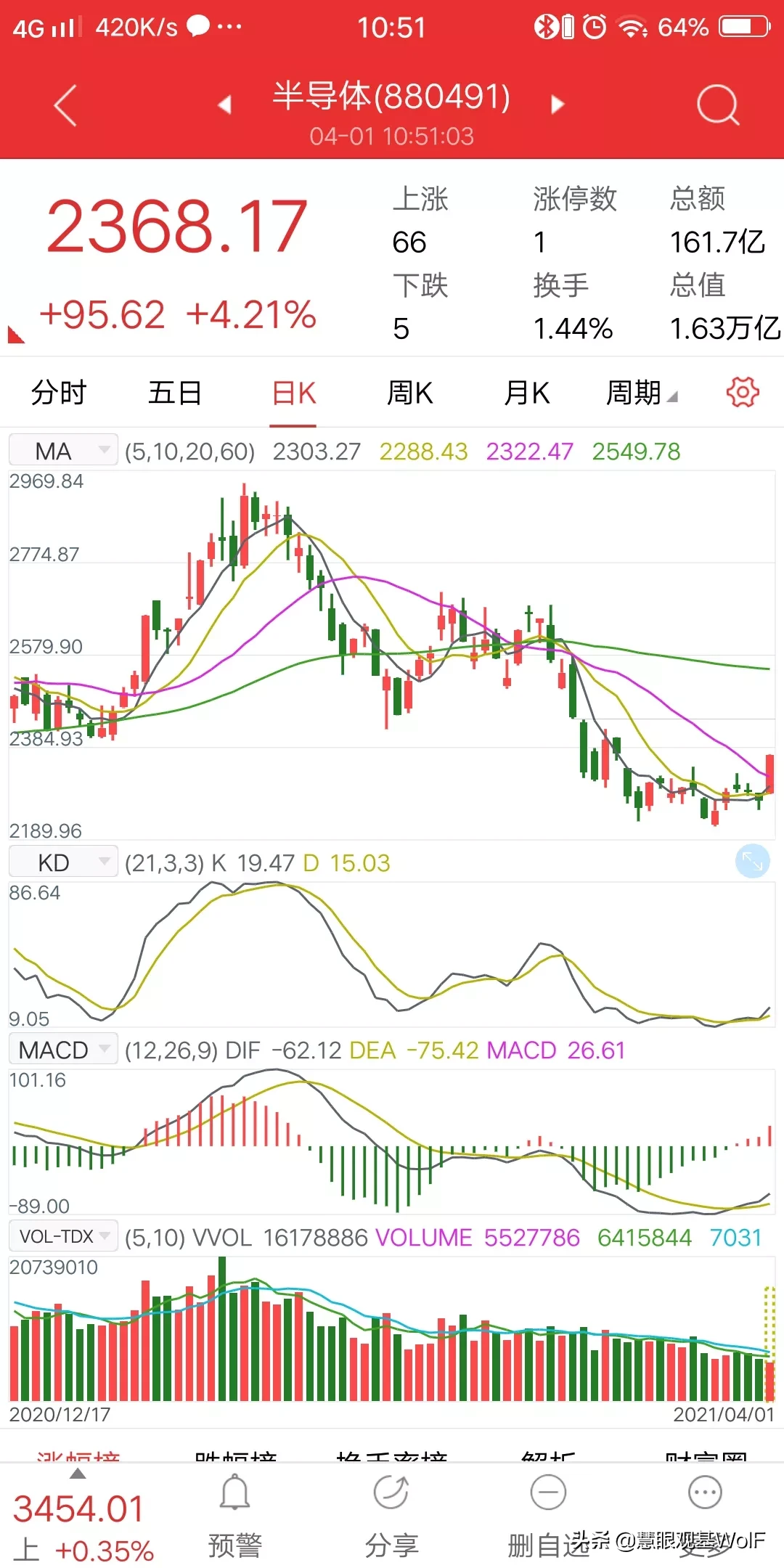 004854基金怎么样 基金004851怎么样