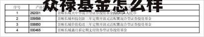 众禄基金踩雷 众禄基金怎么样