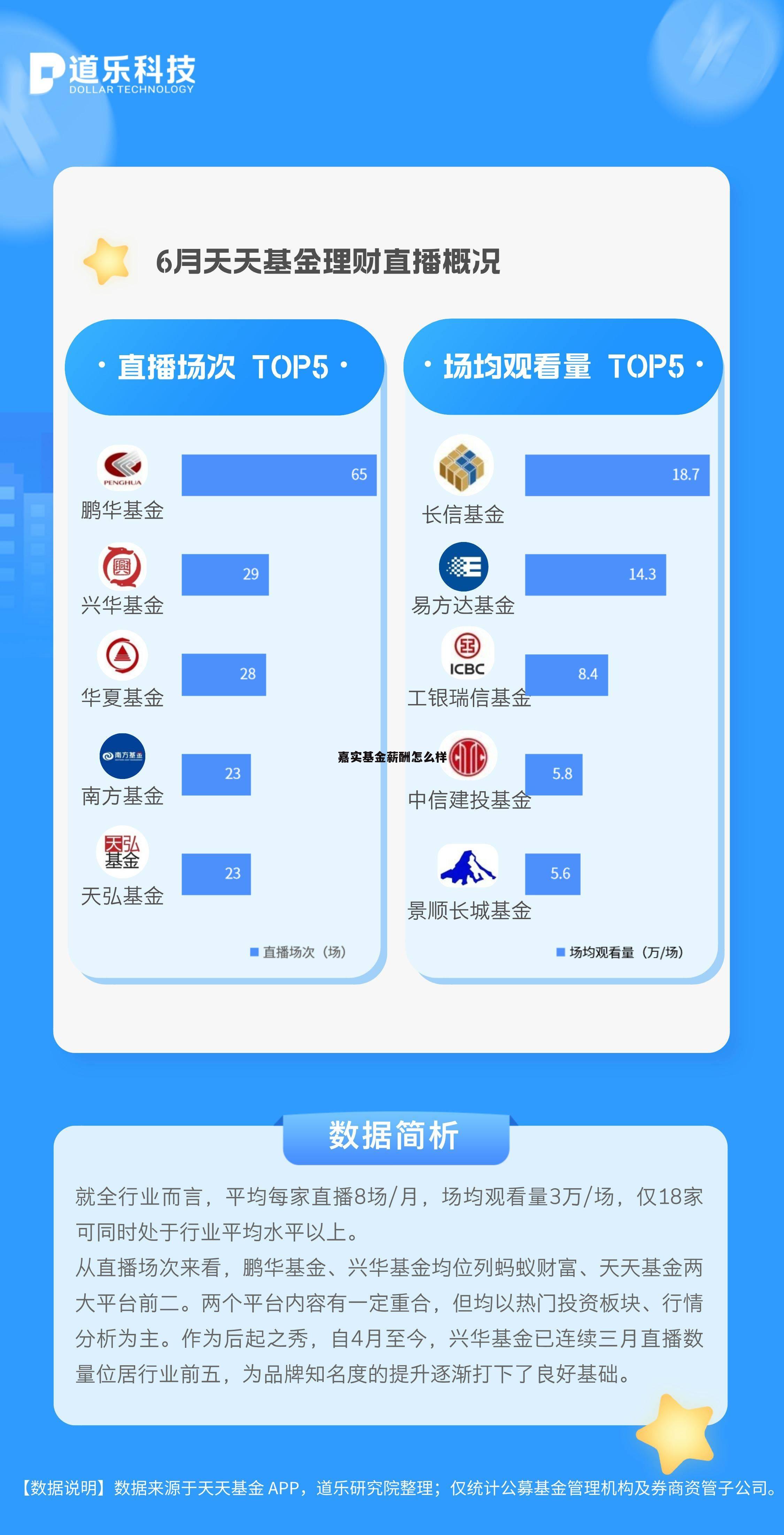 嘉实基金工资水平 嘉实基金薪酬怎么样