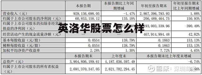 英洛华股票好吗 英洛华股票怎么样