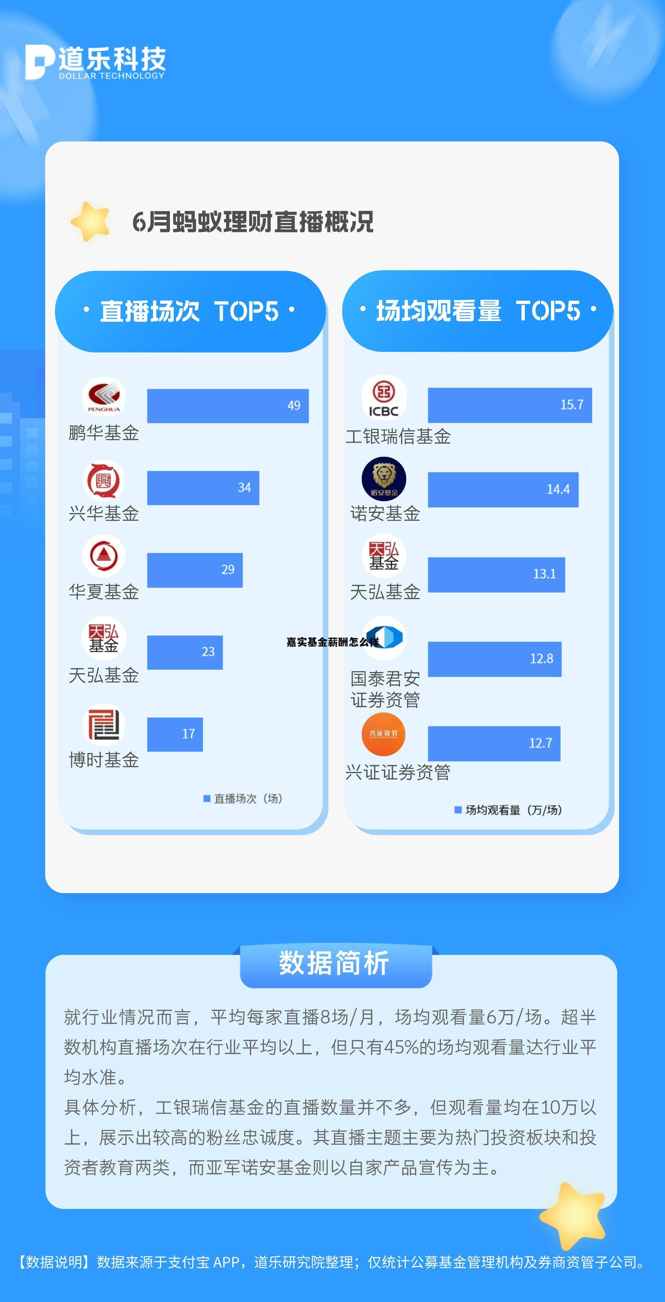 嘉实基金工资水平 嘉实基金薪酬怎么样