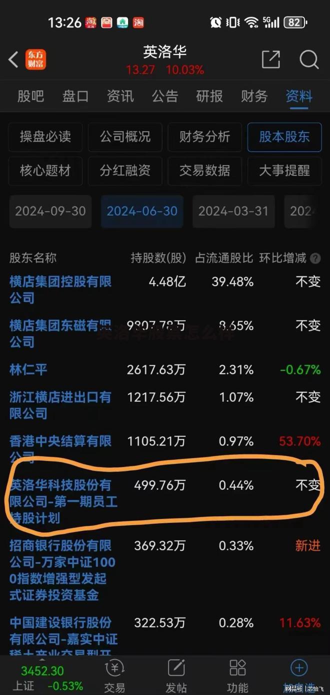 英洛华股票好吗 英洛华股票怎么样