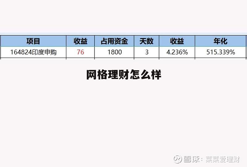 网格理财怎么样才能赚钱 网格理财怎么样