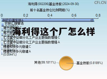 海利得公司是做什么的 海利得这个厂怎么样