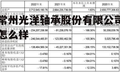 常州光洋轴承股份有限公司怎么样上班 常州光洋轴承股份有限公司怎么样