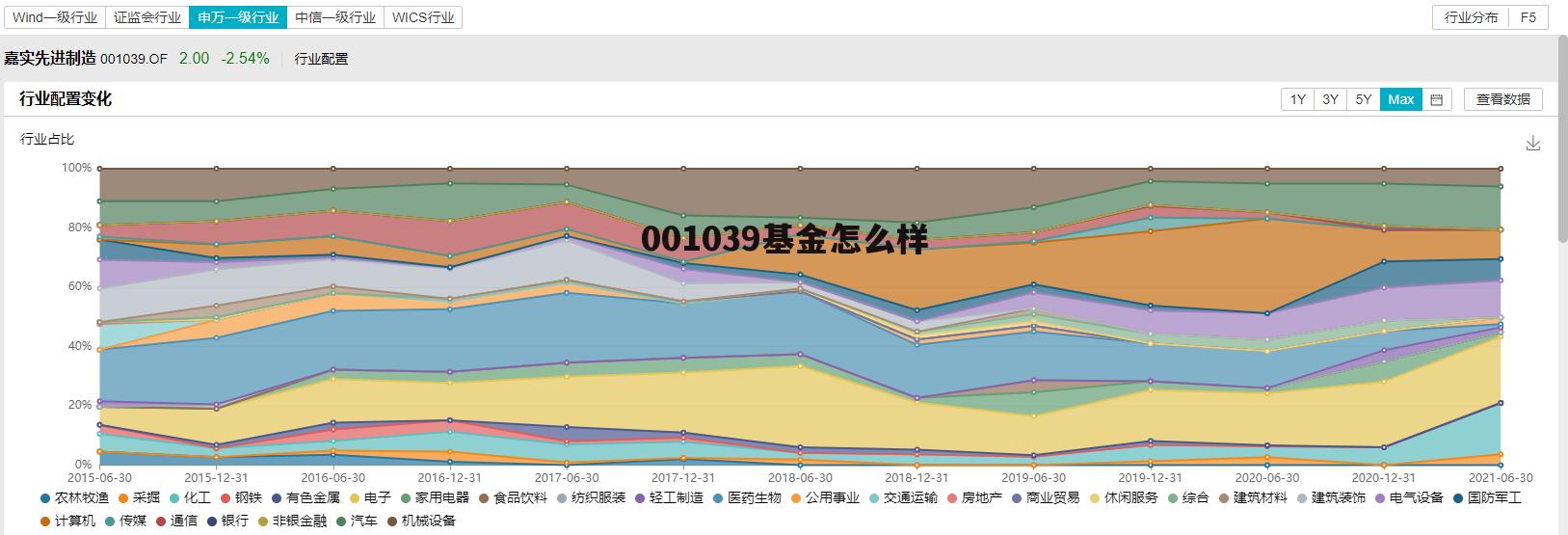 001037基金吧 001039基金怎么样