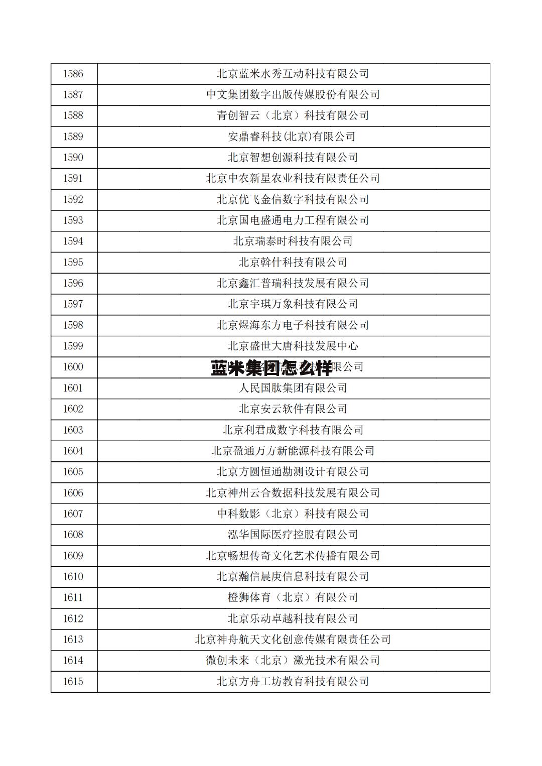 蓝米品牌管理有限公司怎么样 蓝米集团怎么样