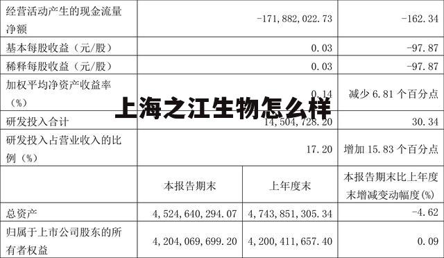 上海之江生物科技股份有限公司官网网站 上海之江生物怎么样