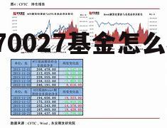 3人合伙最佳股份分配 370027基金怎么样