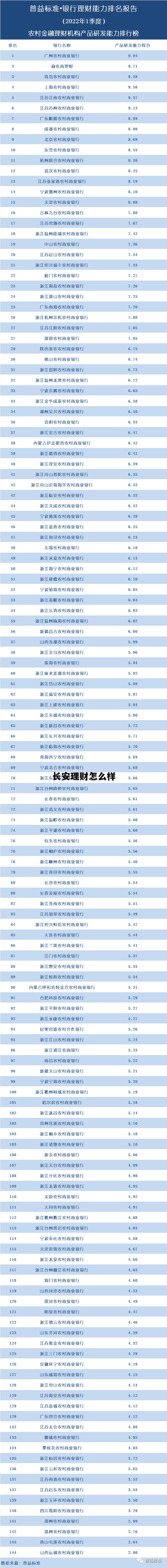 长安银行理财 产品 长安理财怎么样