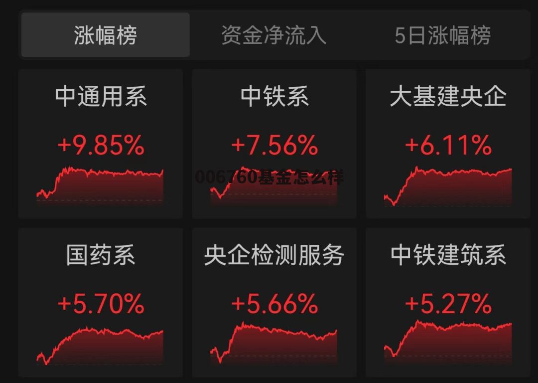 002190基金今天净值 006760基金怎么样
