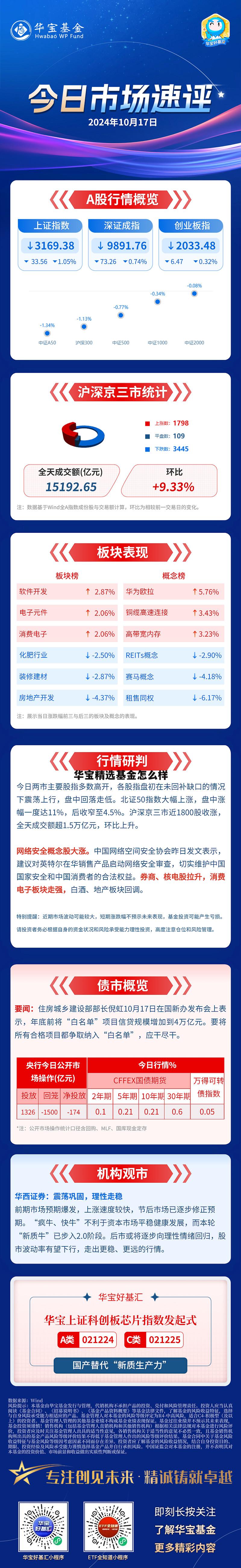 华宝精选股票基金 华宝精选基金怎么样
