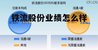 2024业绩预增股前50一览表 铁流股份业绩怎么样