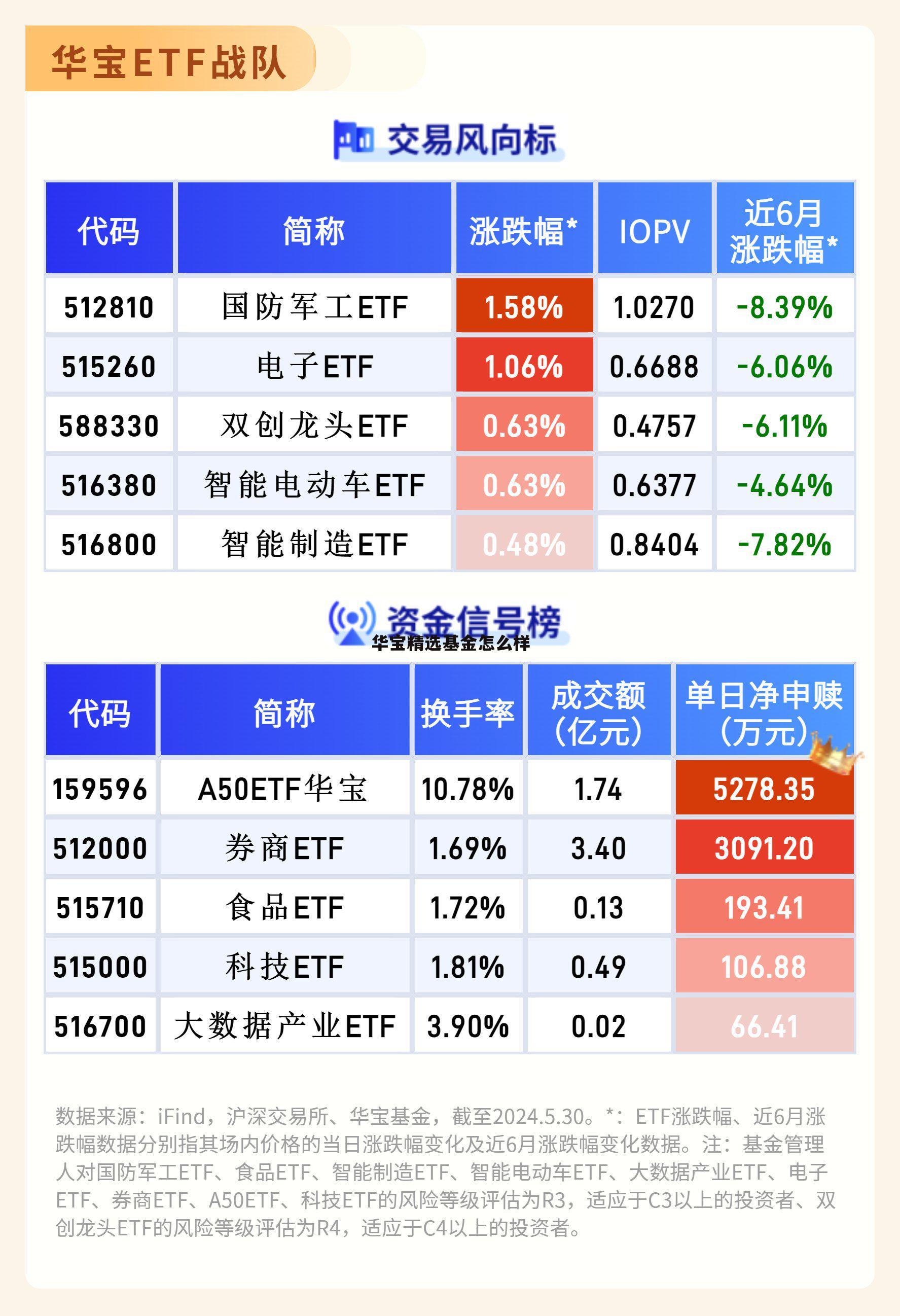 华宝精选股票基金 华宝精选基金怎么样