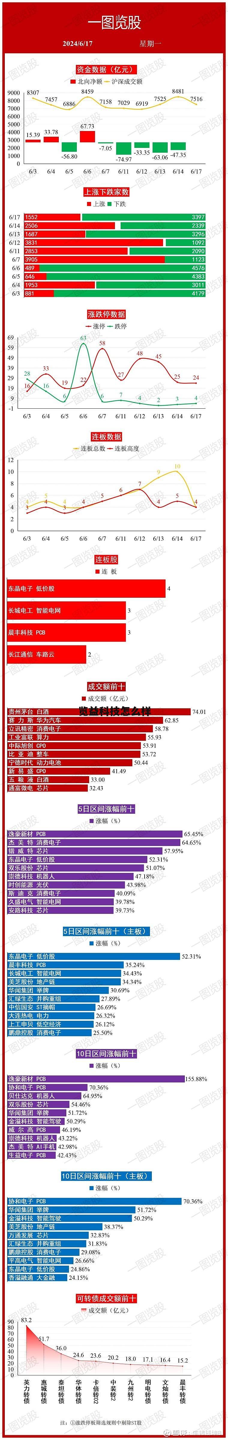 2024年能涨100倍的股票 览益科技怎么样