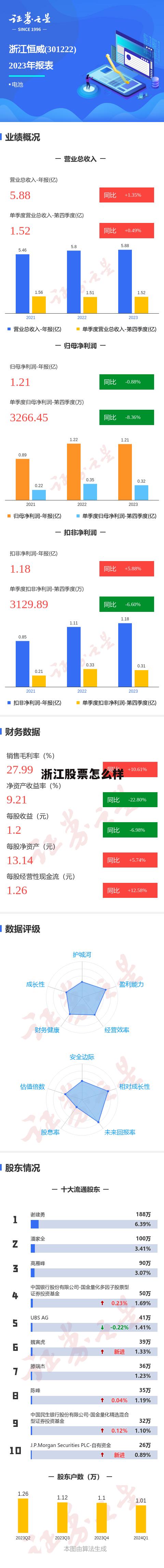 浙江有哪些好股票 浙江股票怎么样