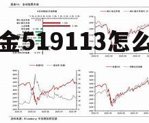 519915基金净值查询今天 基金519113怎么样