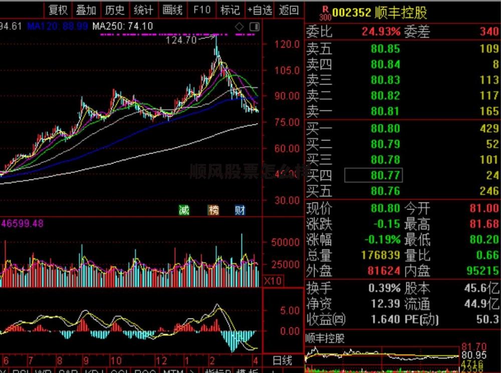 顺风股票怎么样可靠吗 顺风股票怎么样