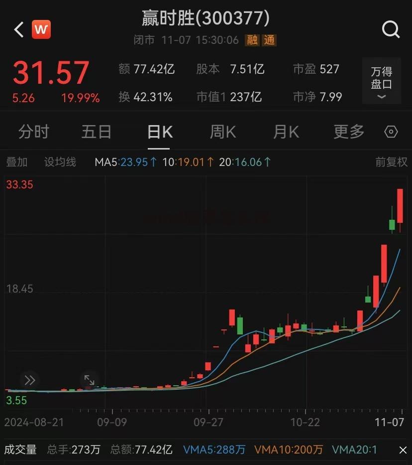 wind怎么查股票数据 wind股票怎么样