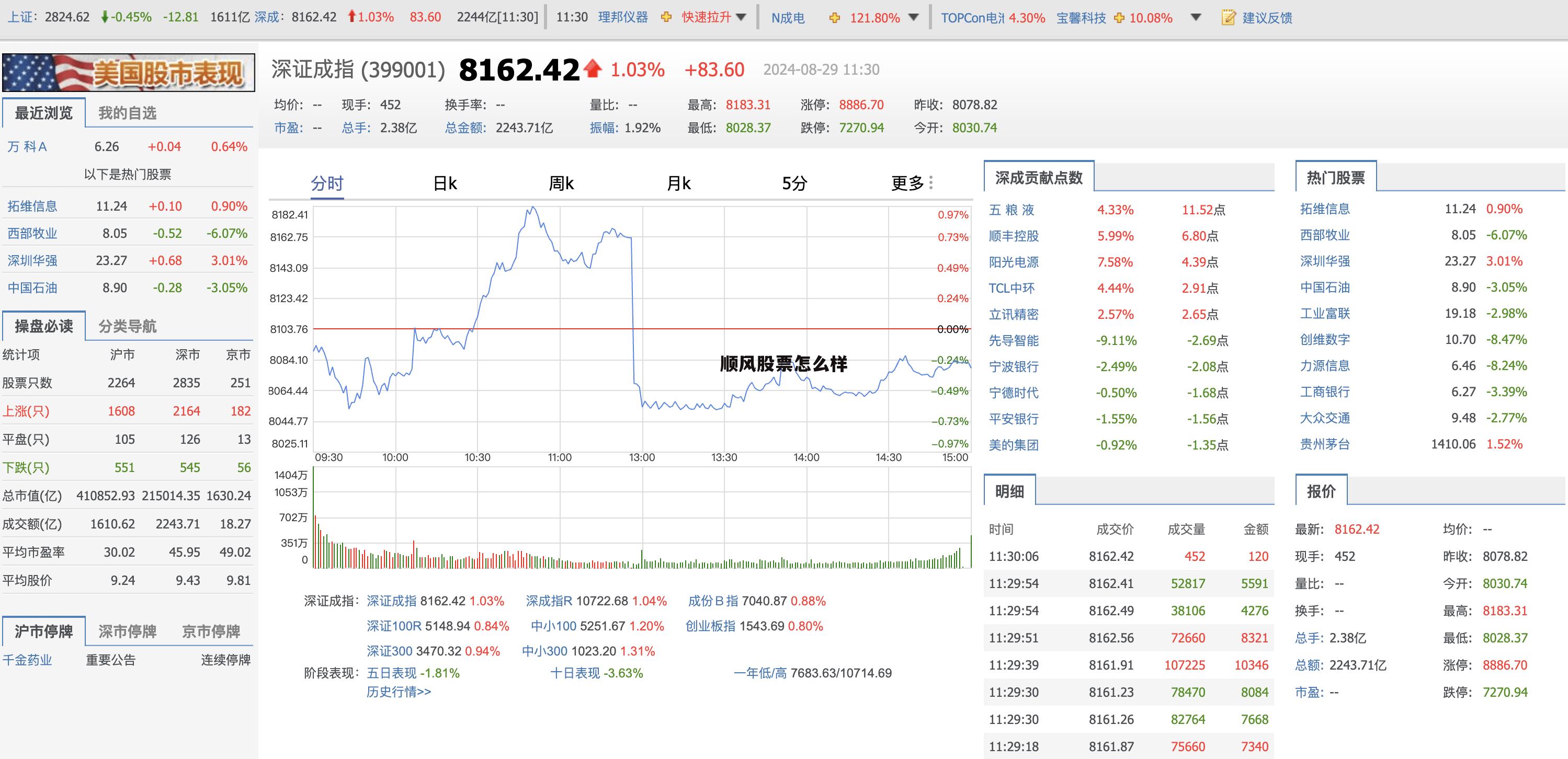 顺风股票怎么样可靠吗 顺风股票怎么样