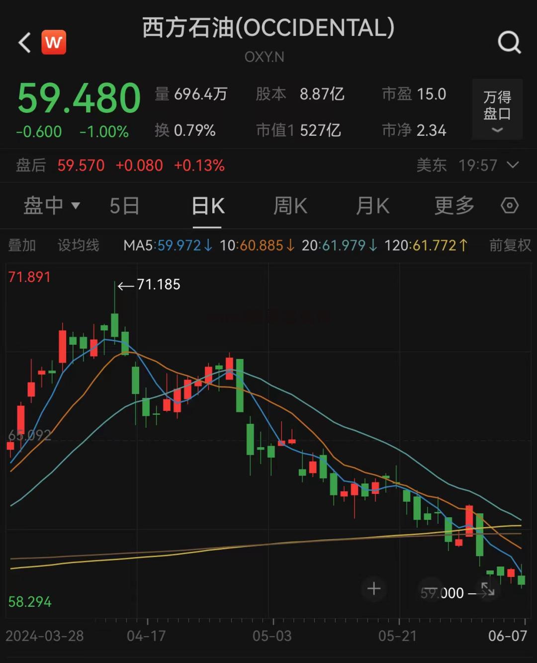 wind怎么查股票数据 wind股票怎么样