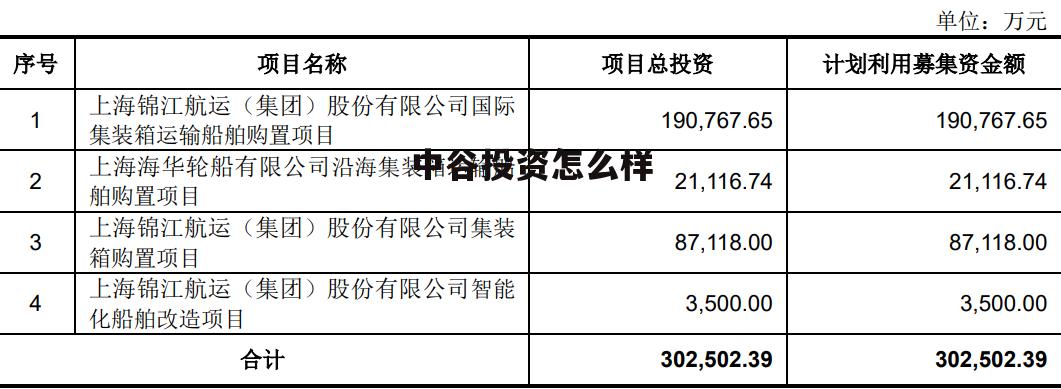 中谷股份是什么公司 中谷投资怎么样