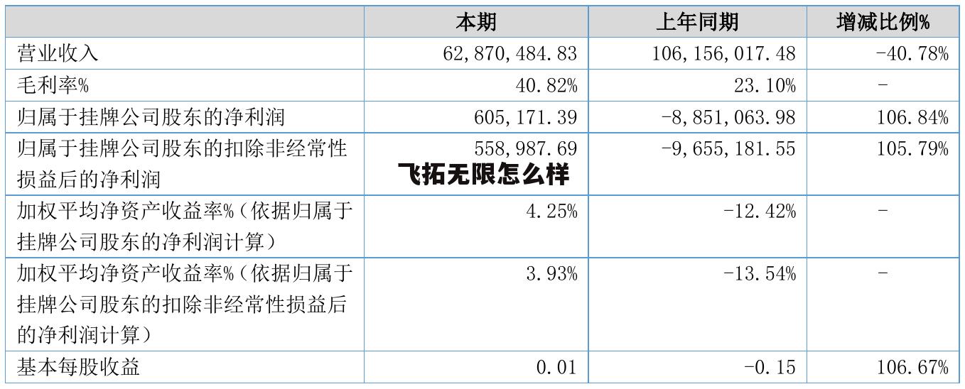 江苏飞拓汽车部件有限公司 飞拓无限怎么样