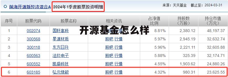 开源基金会是干什么的 开源基金怎么样
