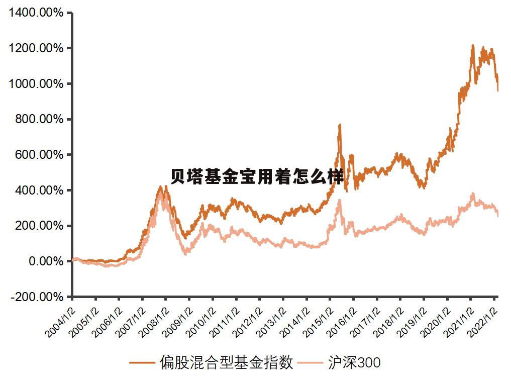 江渝基金宝本金安全吗 贝塔基金宝用着怎么样
