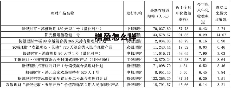增盈理财 增盈怎么样