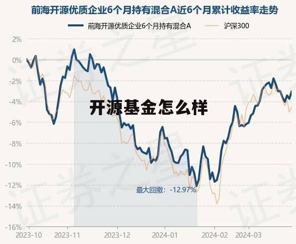 开源基金会是干什么的 开源基金怎么样