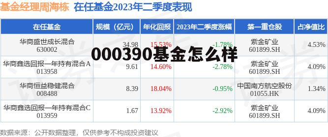 000390基金代销机构 000390基金怎么样