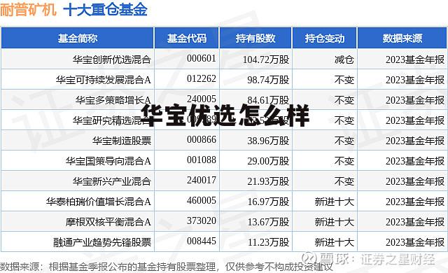 华宝资源优选混合基金净值查询 华宝优选怎么样