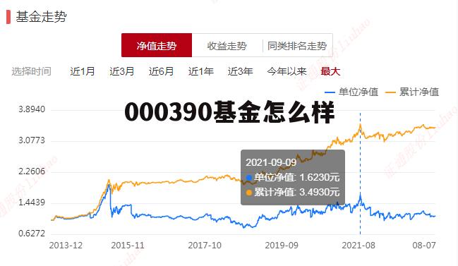 000390基金代销机构 000390基金怎么样