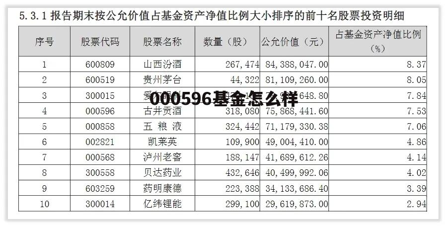 000590基金 000596基金怎么样