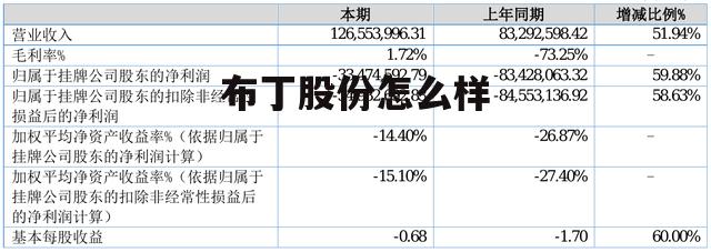 生产布丁的厂家 布丁股份怎么样