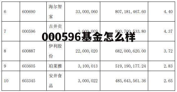 000590基金 000596基金怎么样