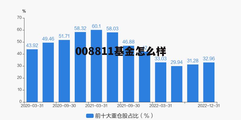 买基金最笨最简单方法 008811基金怎么样