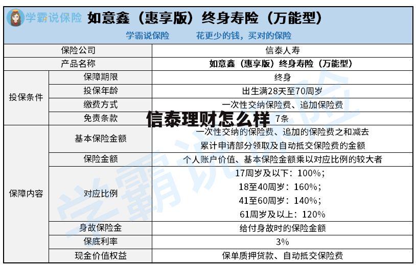 信泰理财险是确定的收益吗 信泰理财怎么样